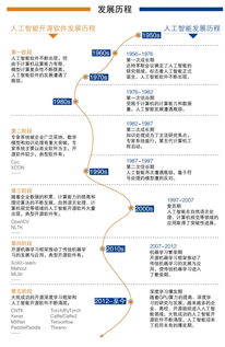 中國人工智能開源軟件發展聯盟成立大會即將在京舉行，推動人工智能應用軟件開發創新